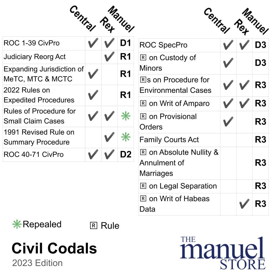 Codal Notebook (2023) - Rules of Court - Remedial Laws Civil Procedure Evidence Criminal School