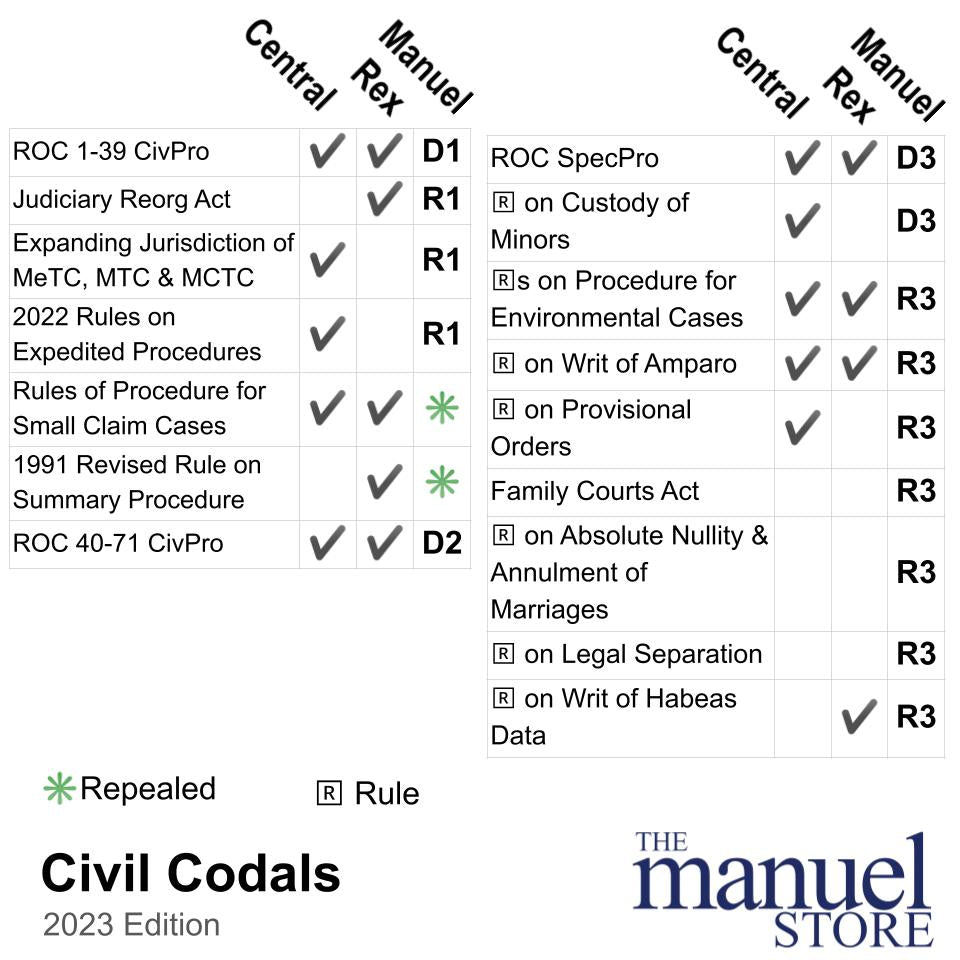 Codal Notebook (2023) - Rules of Court - Remedial Laws Civil Procedure ...