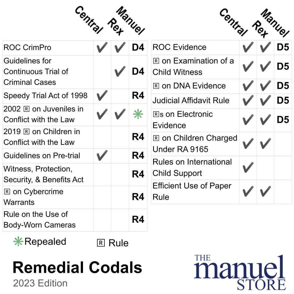 Codal Notebook (2023) - Rules of Court - Remedial Laws Civil Procedure ...