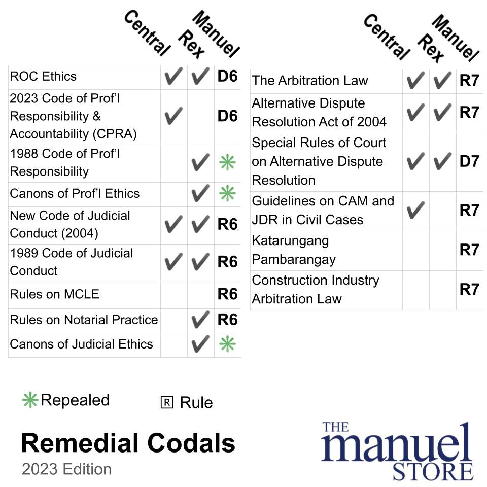 Codal Notebook (2023) - Rules of Court - Remedial Laws Civil Procedure ...