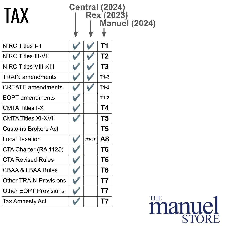 Notebook Codal (2024) - National Internal Revenue Code NIRC Tax Income Taxation Remedies