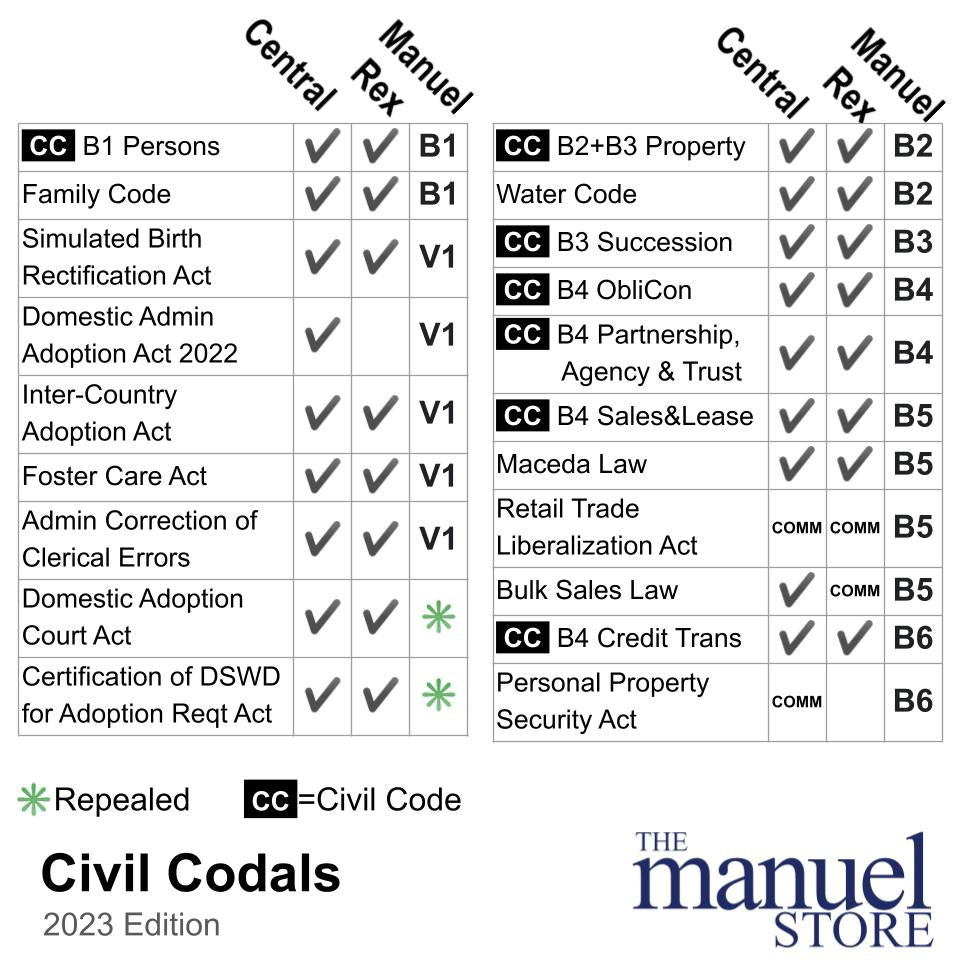 Pocket Codal (2023) - Civil Code of the Philippines - Persons Family Property Succession Obligations Credit Transactions