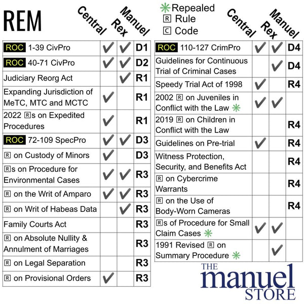 Pocket Codal (2023) Rules of Court - Civil Procedure Criminal Special ...